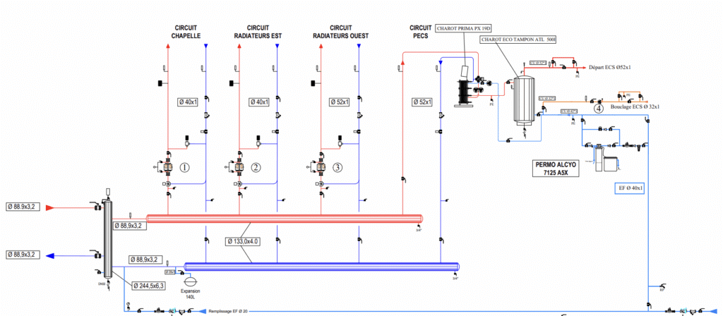 schema chaufferie