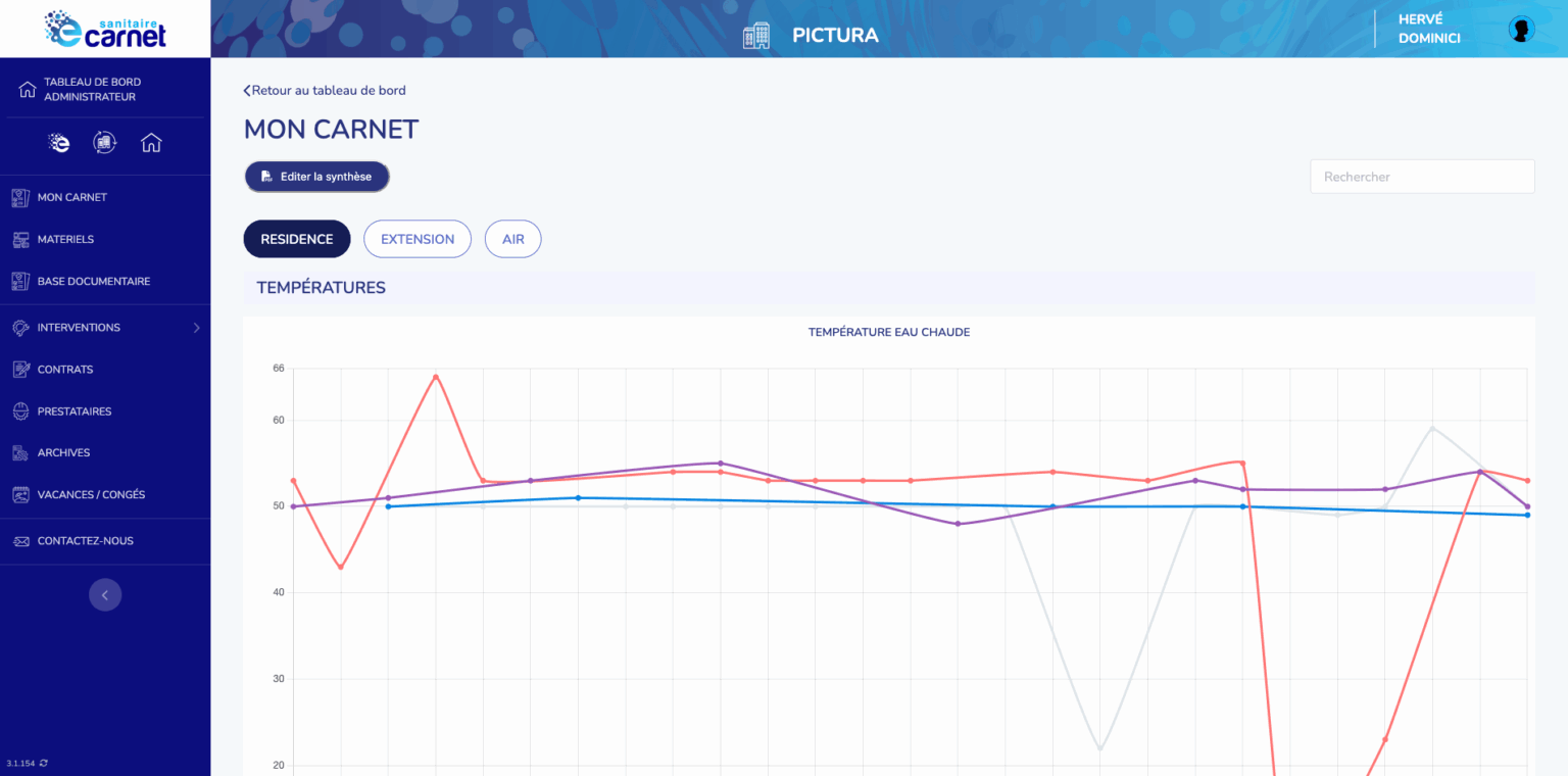 Sanitaire Dashboard Ecarnet 2025 v2