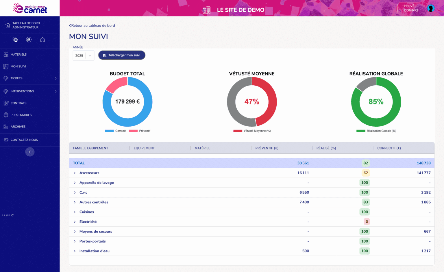 Maintenance Dashboard Ecarnet 2025 2